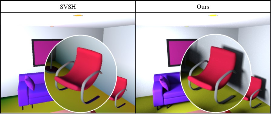 Figure 14